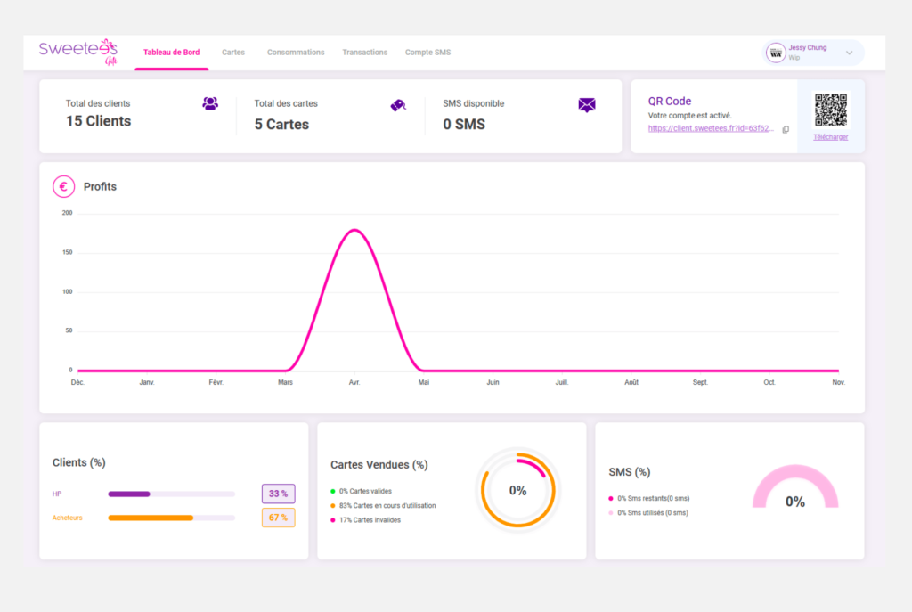 Sweetees - Des solutions digitales pour le retail & les événements